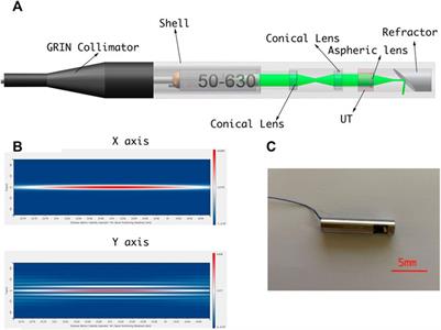 A photoacoustics-enhanced drilling probe for radiation-free pedicle screw implantation in spinal surgery